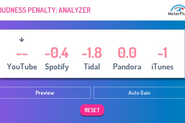 MeterPlugs - Loudness Penalty Plugin